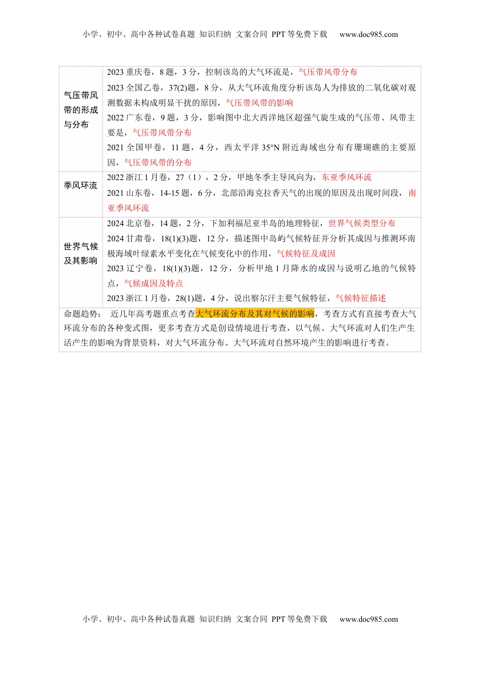 高考地理复习  第09讲 气压带、风带与气候（大气环流与气候）（讲义）（解析版）.docx