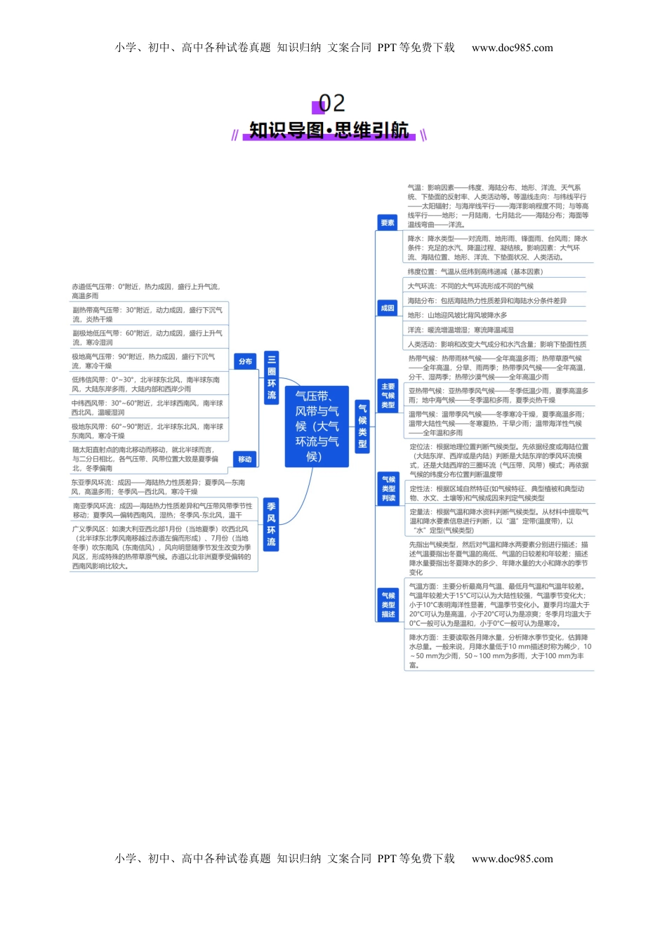 高考地理复习  第09讲 气压带、风带与气候（大气环流与气候）（讲义）（解析版）.docx