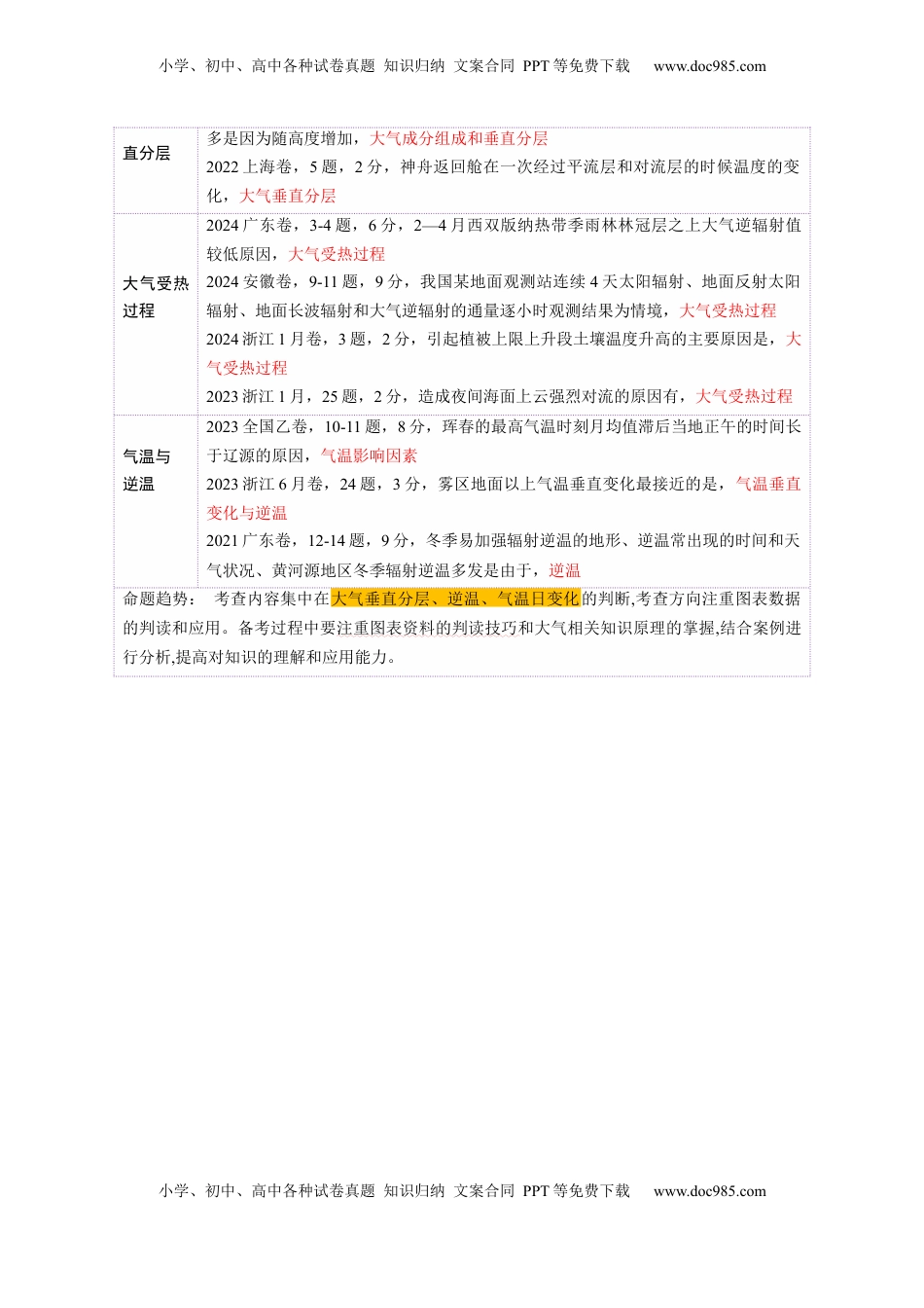 高考地理复习  第06讲 大气的组成、垂直结构及受热过程（讲义）（解析版）.docx