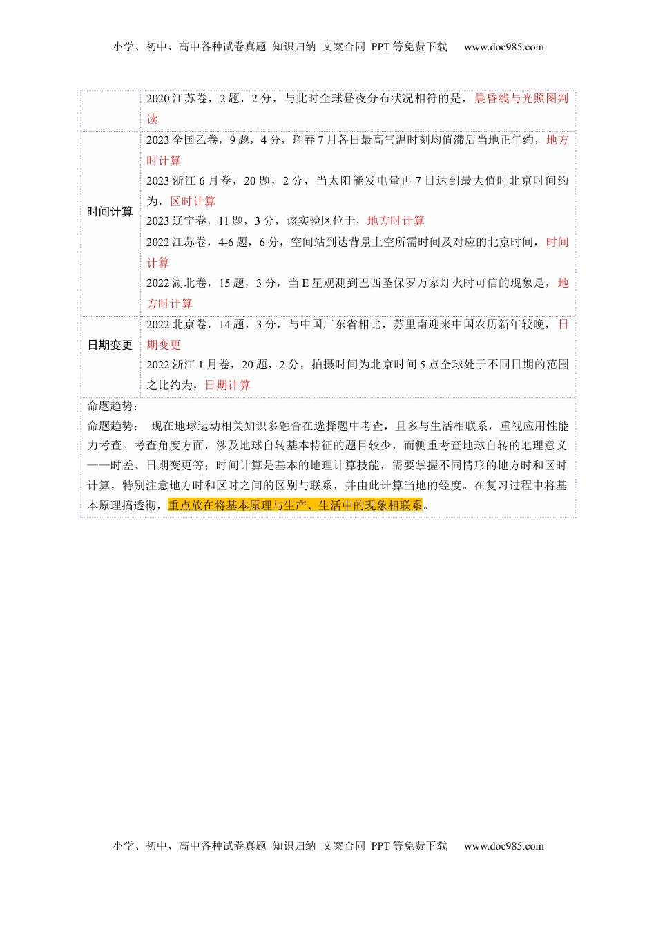 高考地理复习  第04讲 地球的自转及其地理意义（讲义）（原卷版）.docx