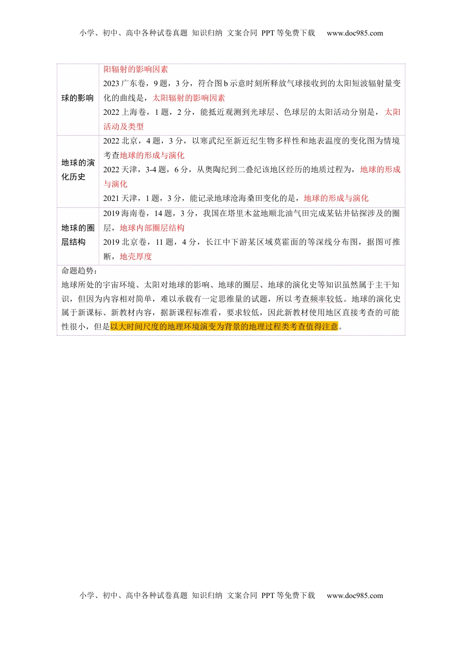 高考地理复习  第03讲 地球的宇宙环境、演化历史与圈层结构（讲义）（解析版）.docx