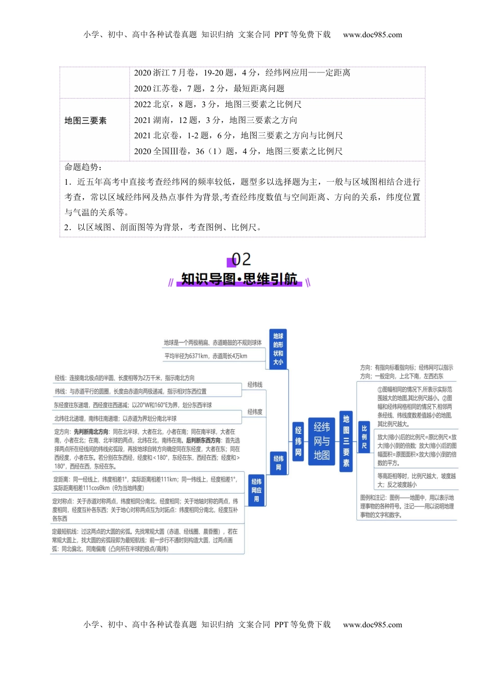 高考地理复习  第01讲  经纬网与地图（讲义）（解析版）.docx