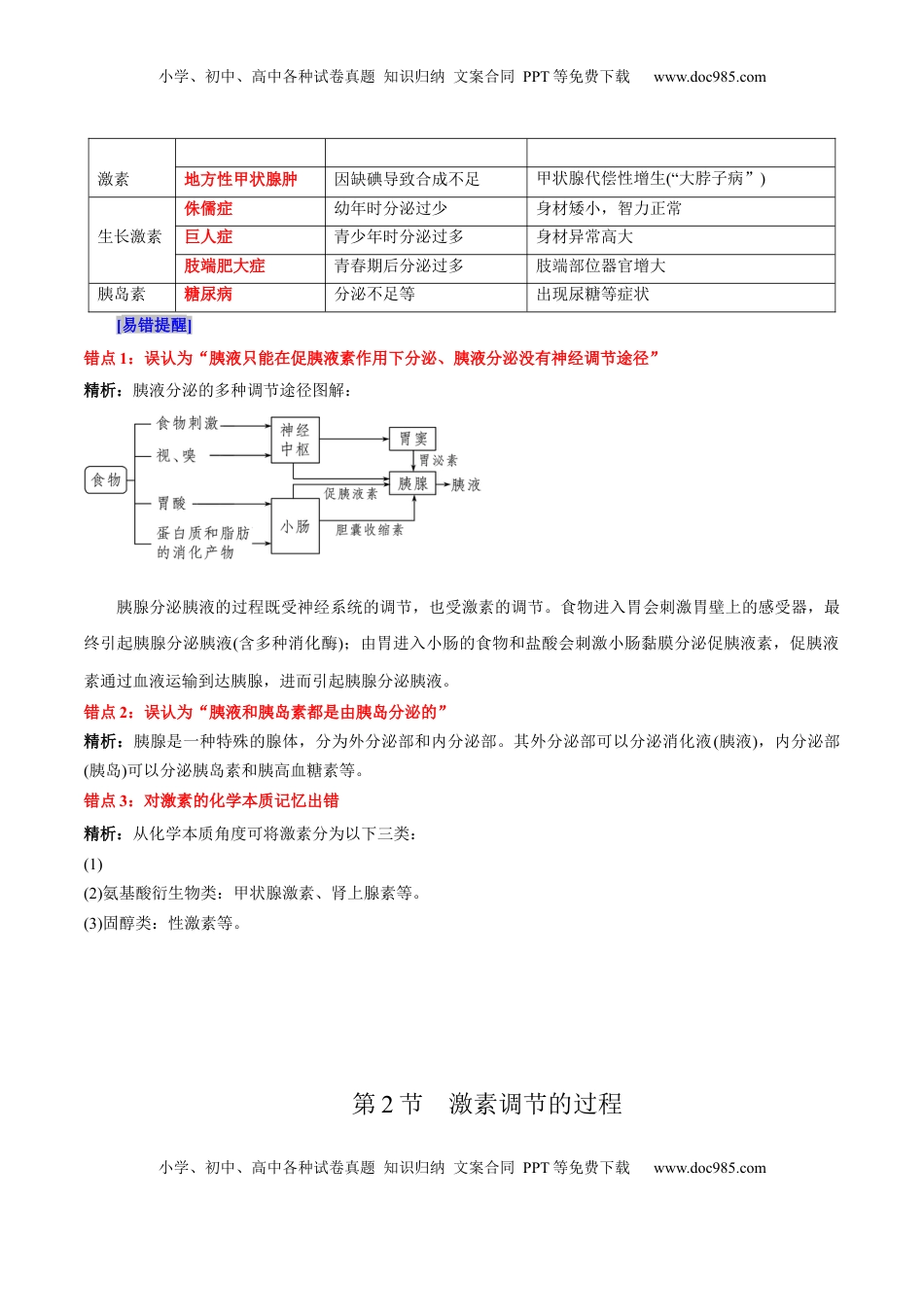 高考生物复习  第3章 体液调节（背诵版）.docx