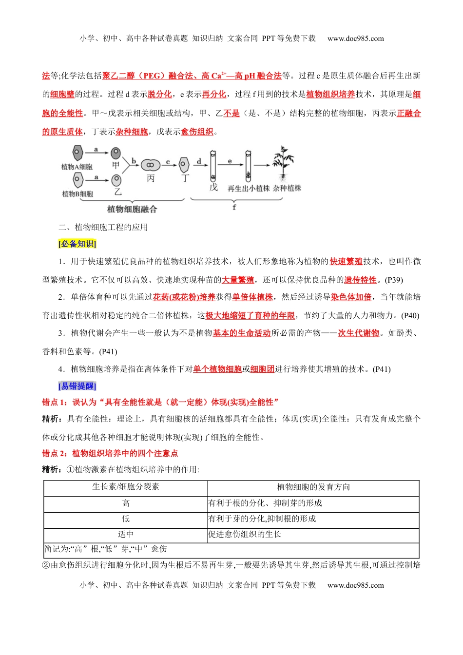 高考生物复习  第2章 细胞工程（背诵版）.docx