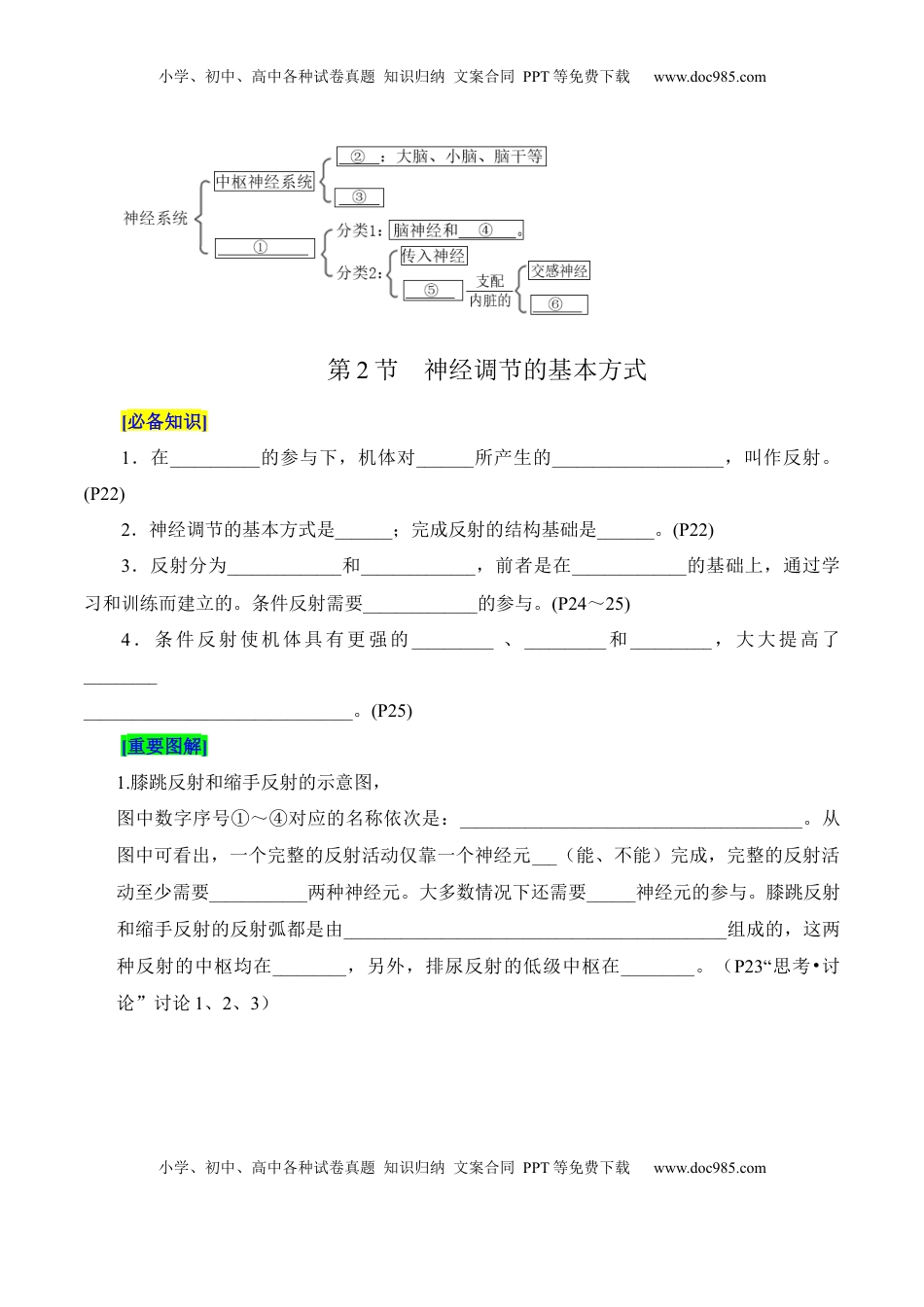 高考生物复习  第2章 神经调节（填空版）.docx