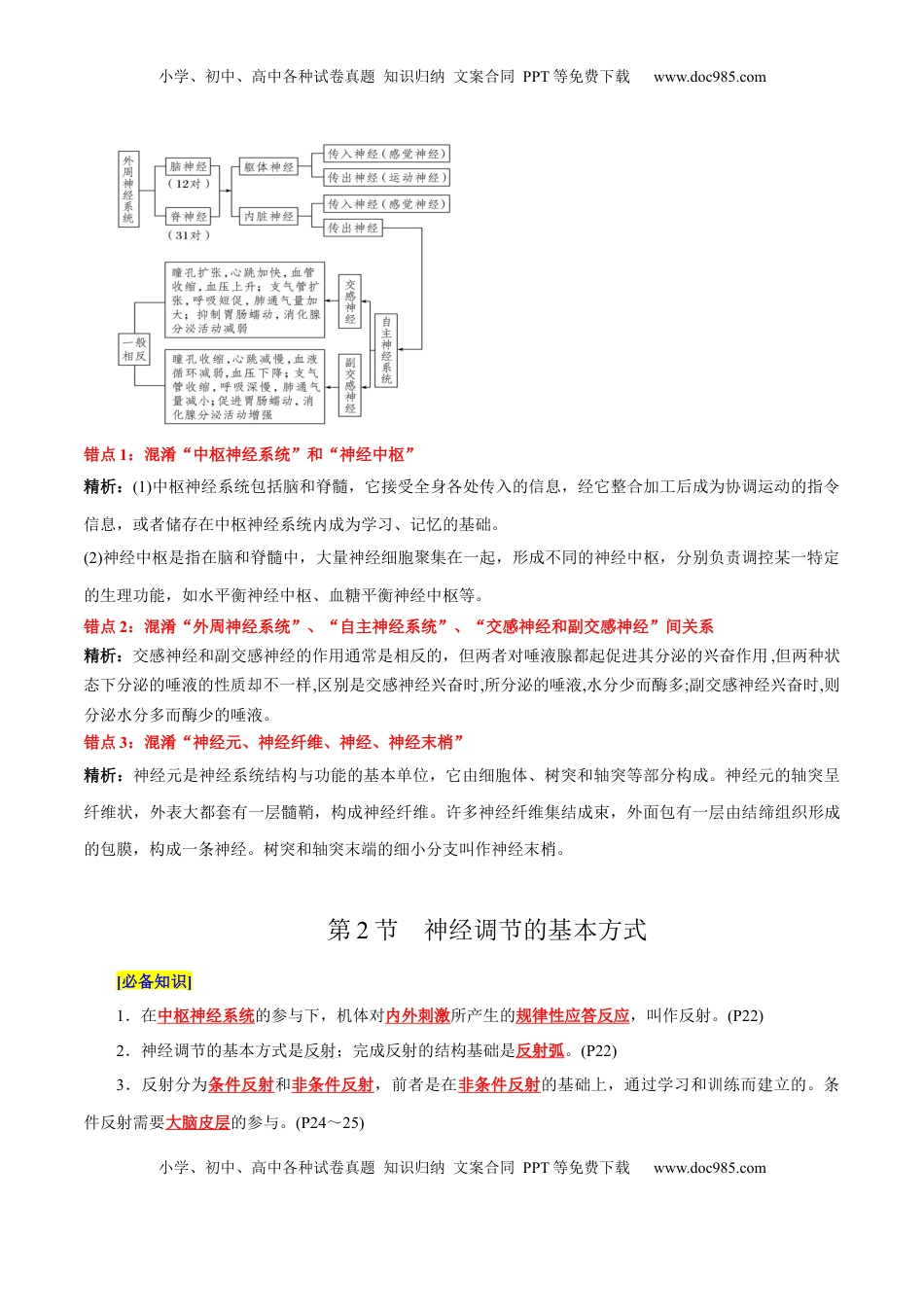 高考生物复习  第2章 神经调节（背诵版）.docx