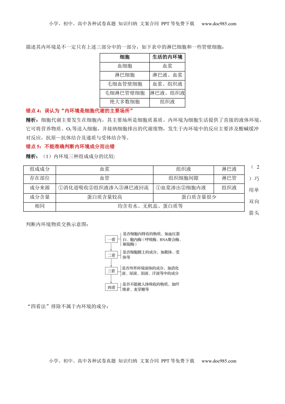 高考生物复习  第1章 人体的内环境与稳态（背诵版）.docx