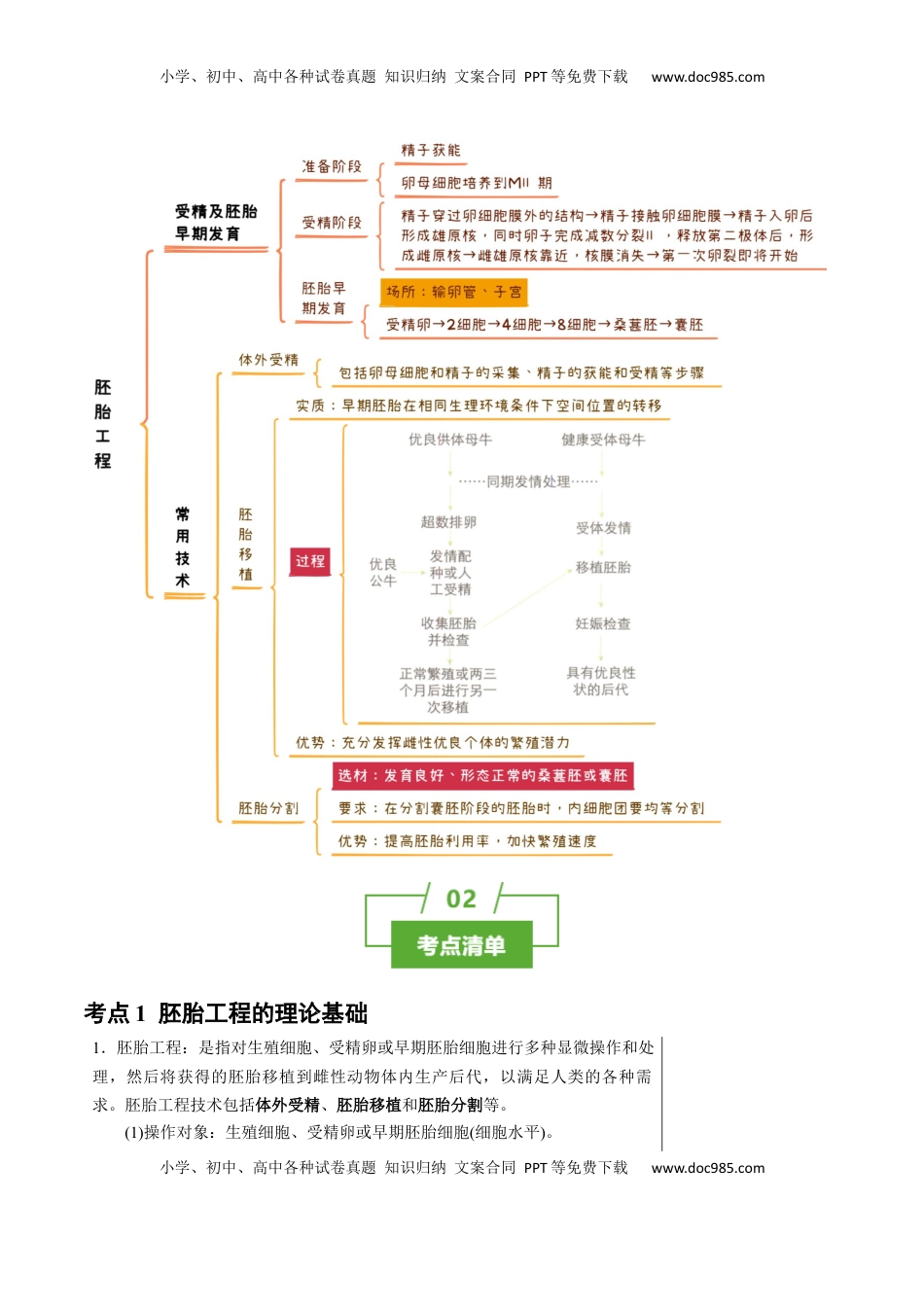 高考生物复习  知识清单36 胚胎工程（2大考点+7个易错点）-【上好课】2025年高考生物一轮复习知识清单.docx