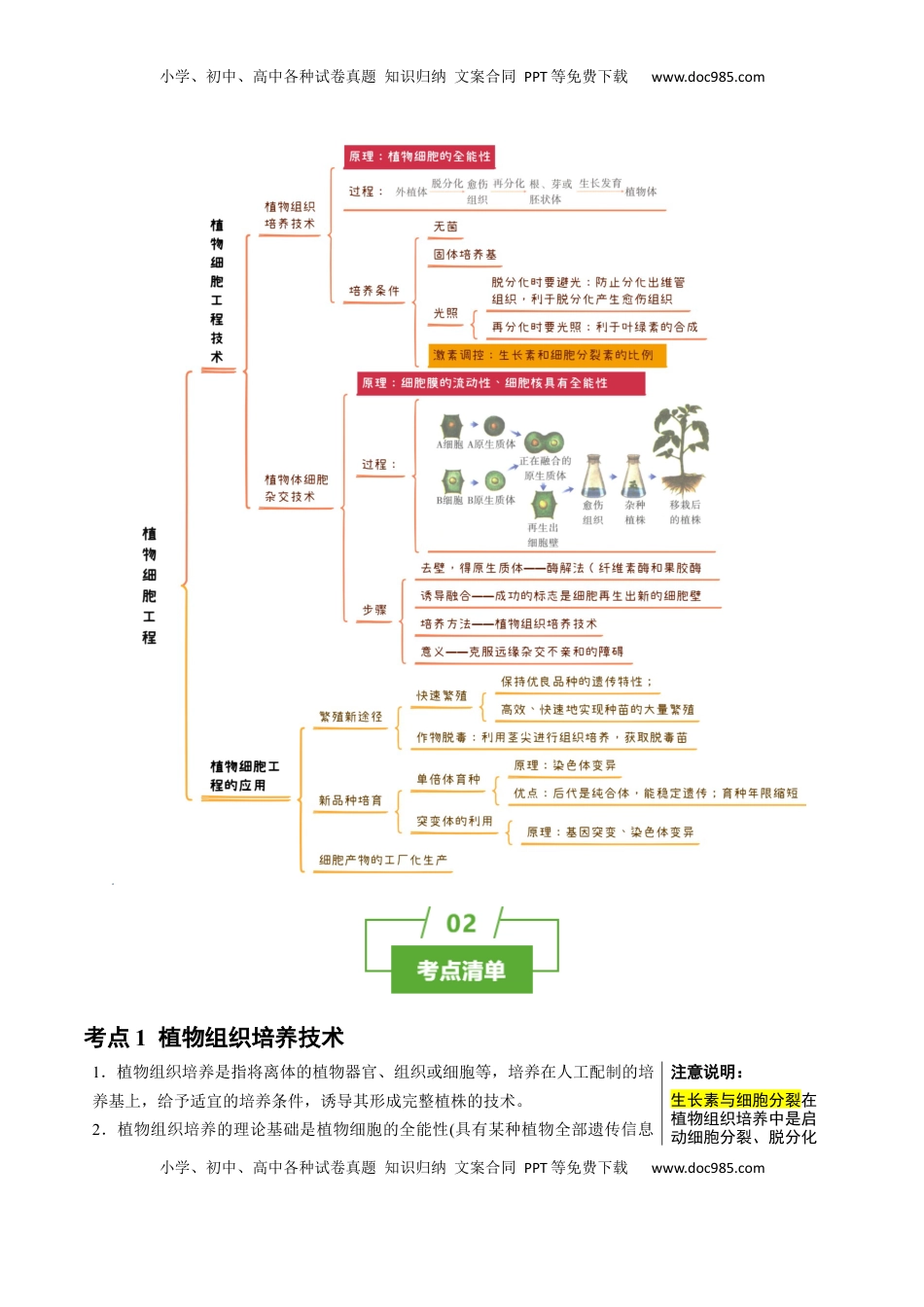 高考生物复习  知识清单34 植物细胞工程（3大考点+4个易错点）-【上好课】2025年高考生物一轮复习知识清单.docx