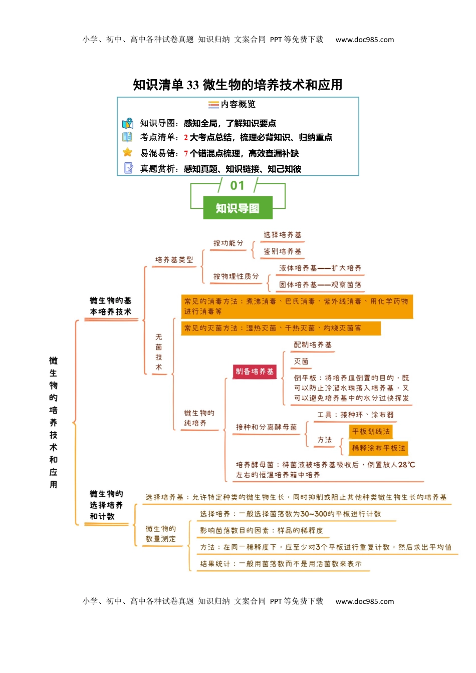 高考生物复习  知识清单33 微生物的培养技术和应用（2大考点+7个易错点）-【上好课】2025年高考生物一轮复习知识清单.docx