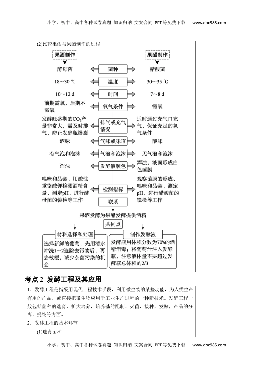 高考生物复习  知识清单32 传统发酵技术和发酵工程应用（2大考点+6个易错点）-【上好课】2025年高考生物一轮复习知识清单.docx
