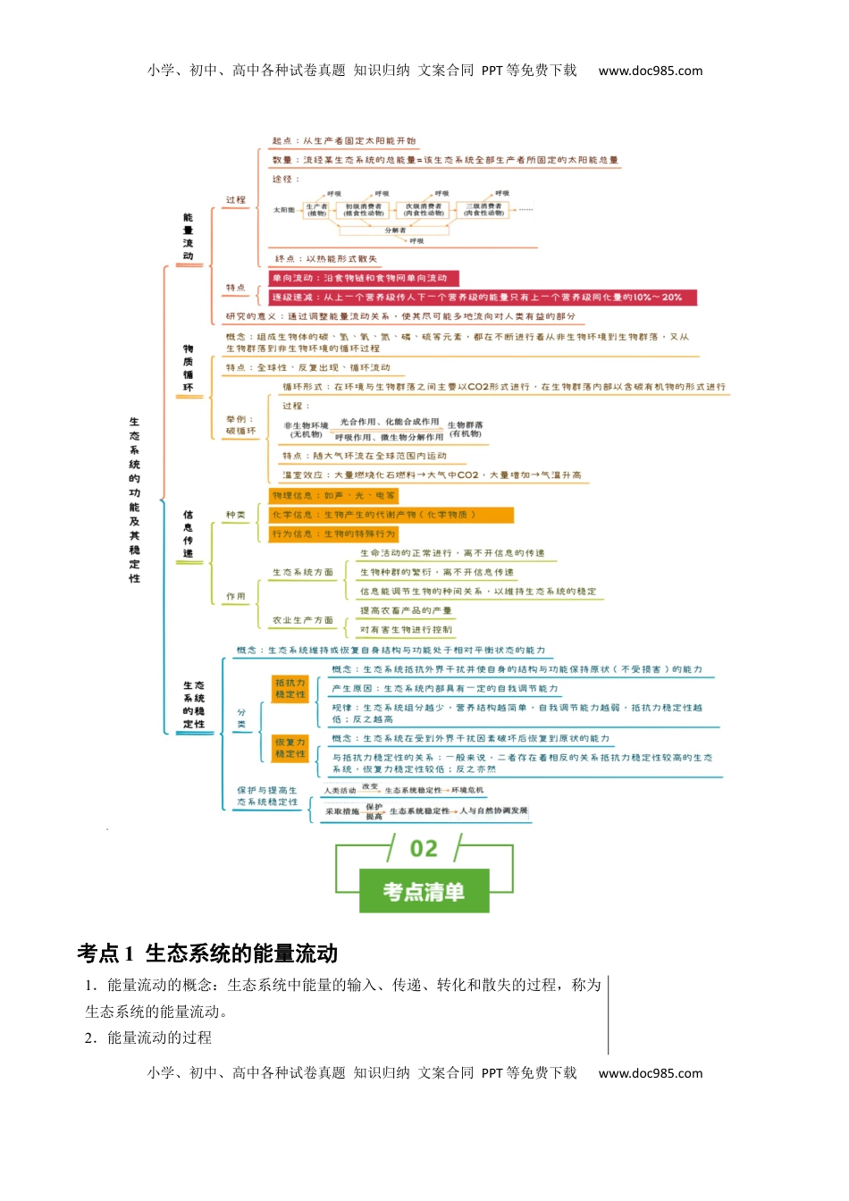 高考生物复习  知识清单30 生态系统的功能（4大考点+8个易错点）-【上好课】2025年高考生物一轮复习知识清单.docx