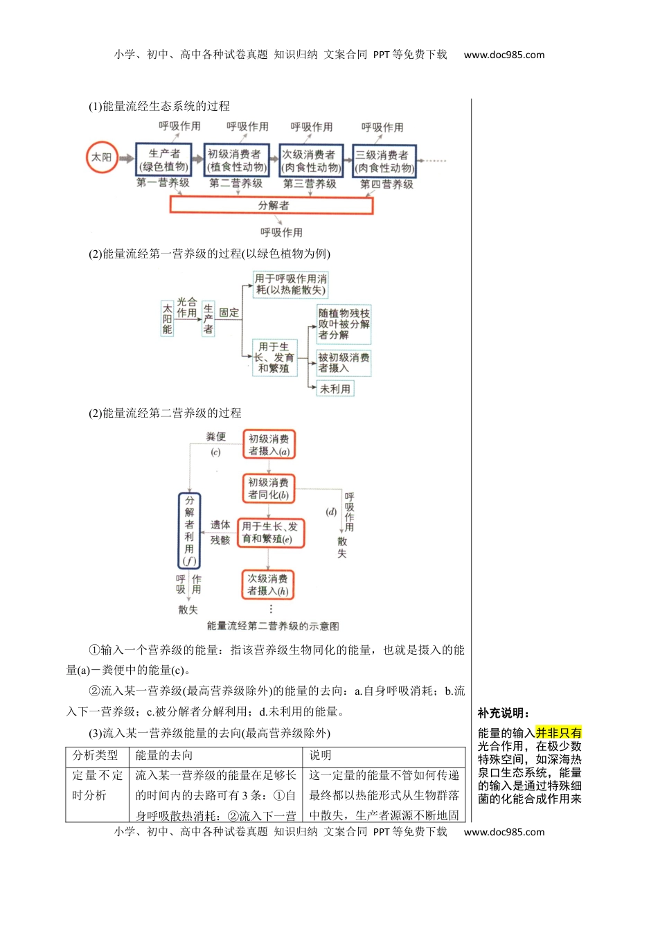 高考生物复习  知识清单30 生态系统的功能（4大考点+8个易错点）-【上好课】2025年高考生物一轮复习知识清单.docx