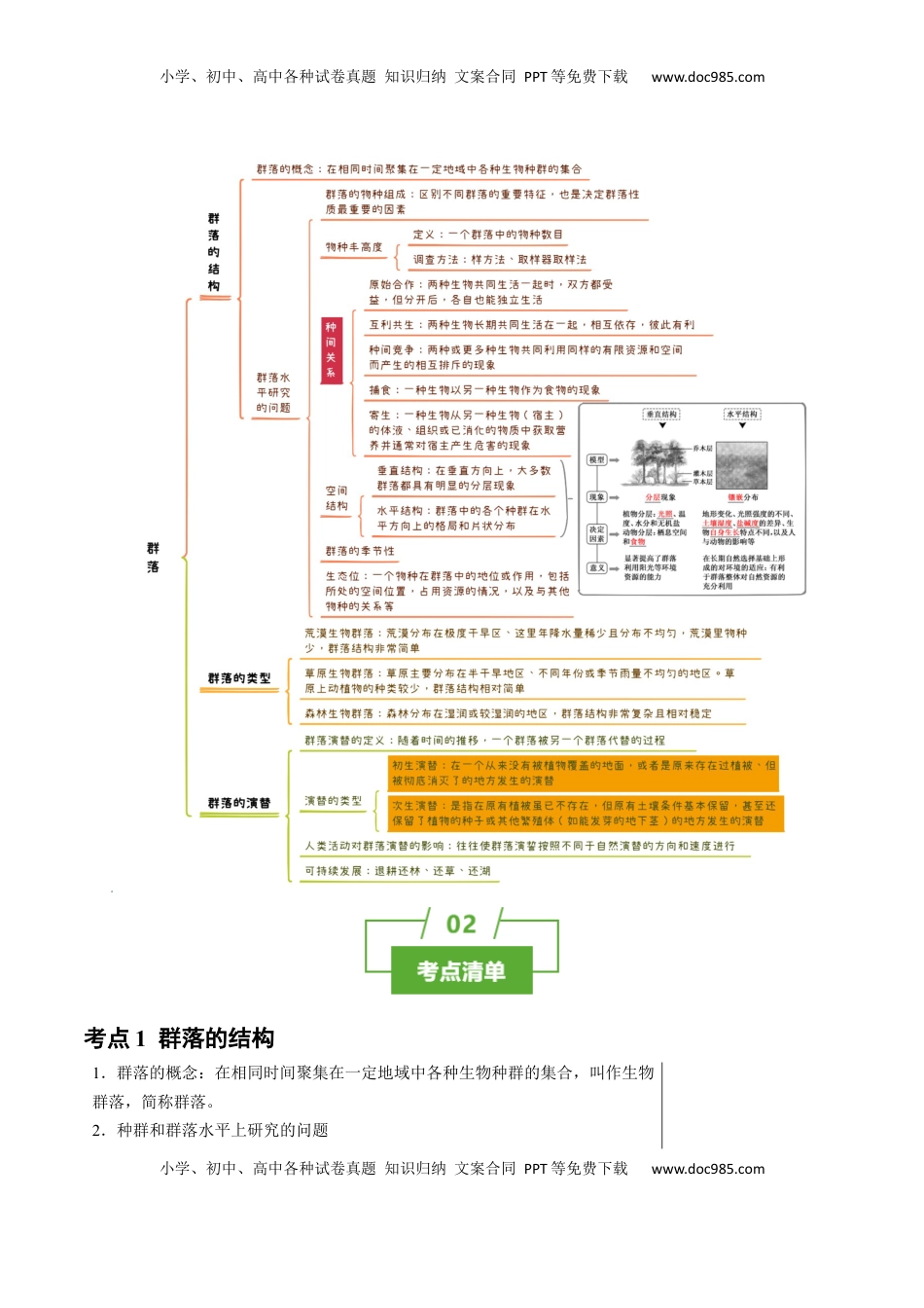 高考生物复习  知识清单28 群落及其演替（3大考点+5个易错点）-【上好课】2025年高考生物一轮复习知识清单.docx