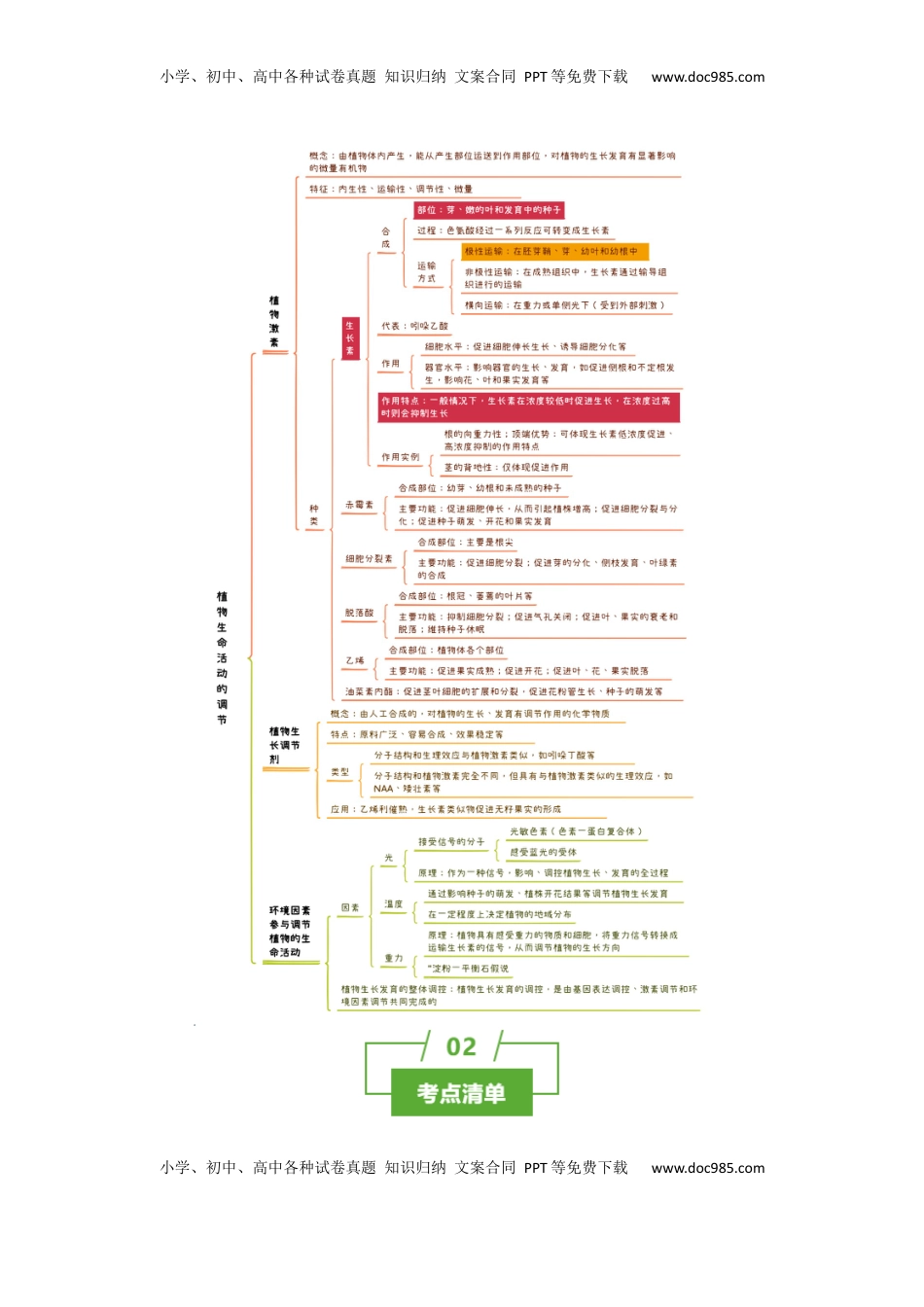 高考生物复习  知识清单26 植物生命活动调节（4大考点+6个易错点）-【上好课】2025年高考生物一轮复习知识清单.docx