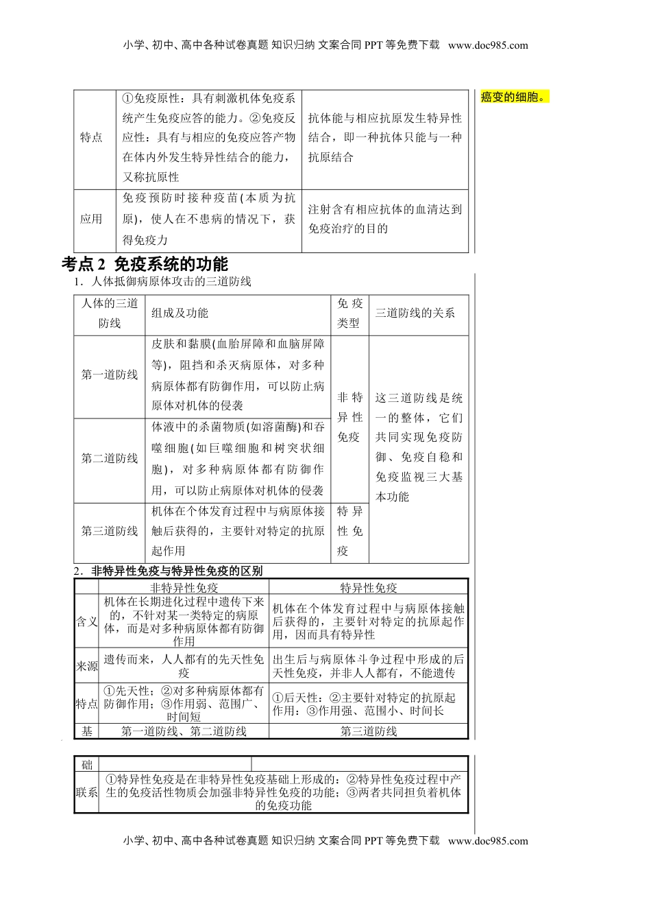 高考生物复习  知识清单24 免疫调节（3大考点 5个易错点）-【上好课】2025年高考生物一轮复习知识清单[h][47906912].docx