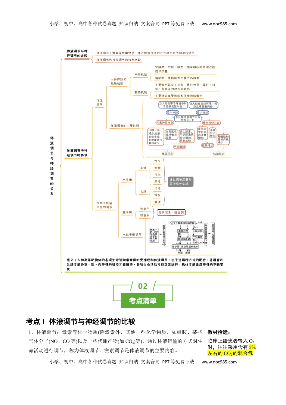 高考生物复习  知识清单23 体液调节与神经调节的关系（3大考点+4个易错点）-【上好课】2025年高考生物一轮复习知识清单.docx