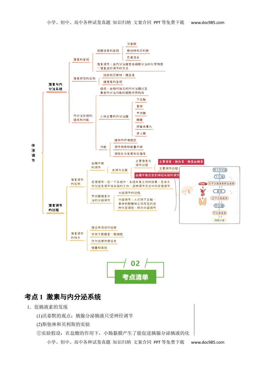 高考生物复习  知识清单22 体液调节（2大考点+7个易错点）-【上好课】2025年高考生物一轮复习知识清单.docx