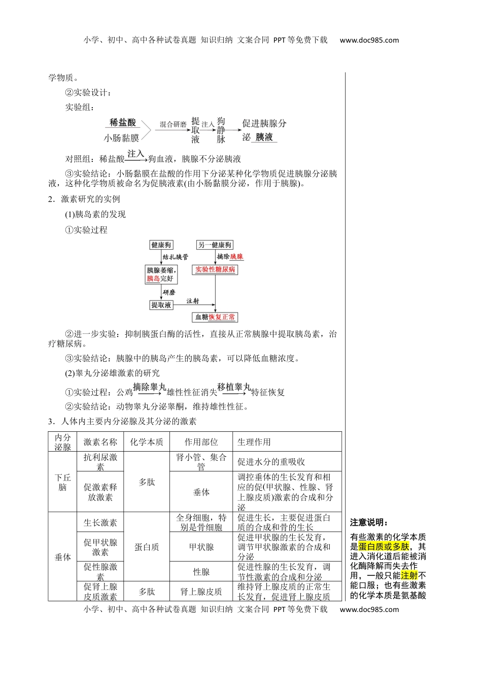 高考生物复习  知识清单22 体液调节（2大考点+7个易错点）-【上好课】2025年高考生物一轮复习知识清单.docx