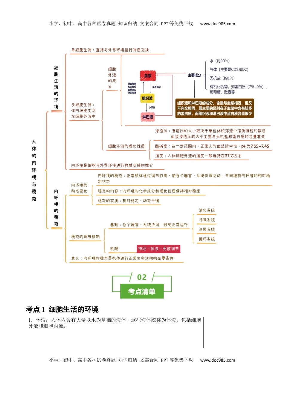 高考生物复习  知识清单19+人体的内环境稳态（2大考点+4个易错点）-【上好课】2025年高考生物一轮复习知识清单.docx