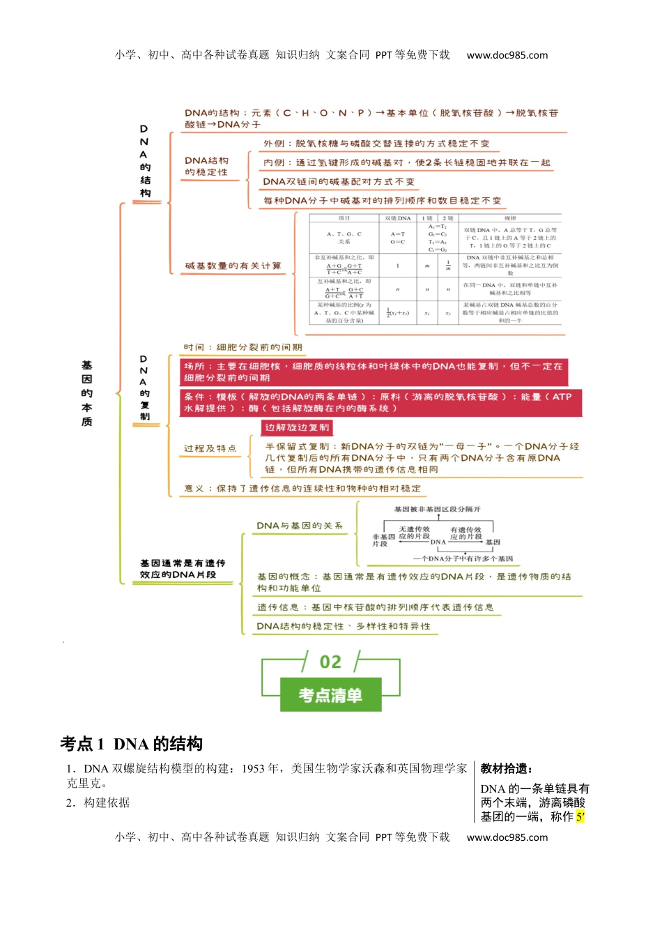 高考生物复习  知识清单15 DNA的结构、复制以及基因的本质（3大考点 4个易错点）-【上好课】2025年高考生物一轮复习知识清单.docx