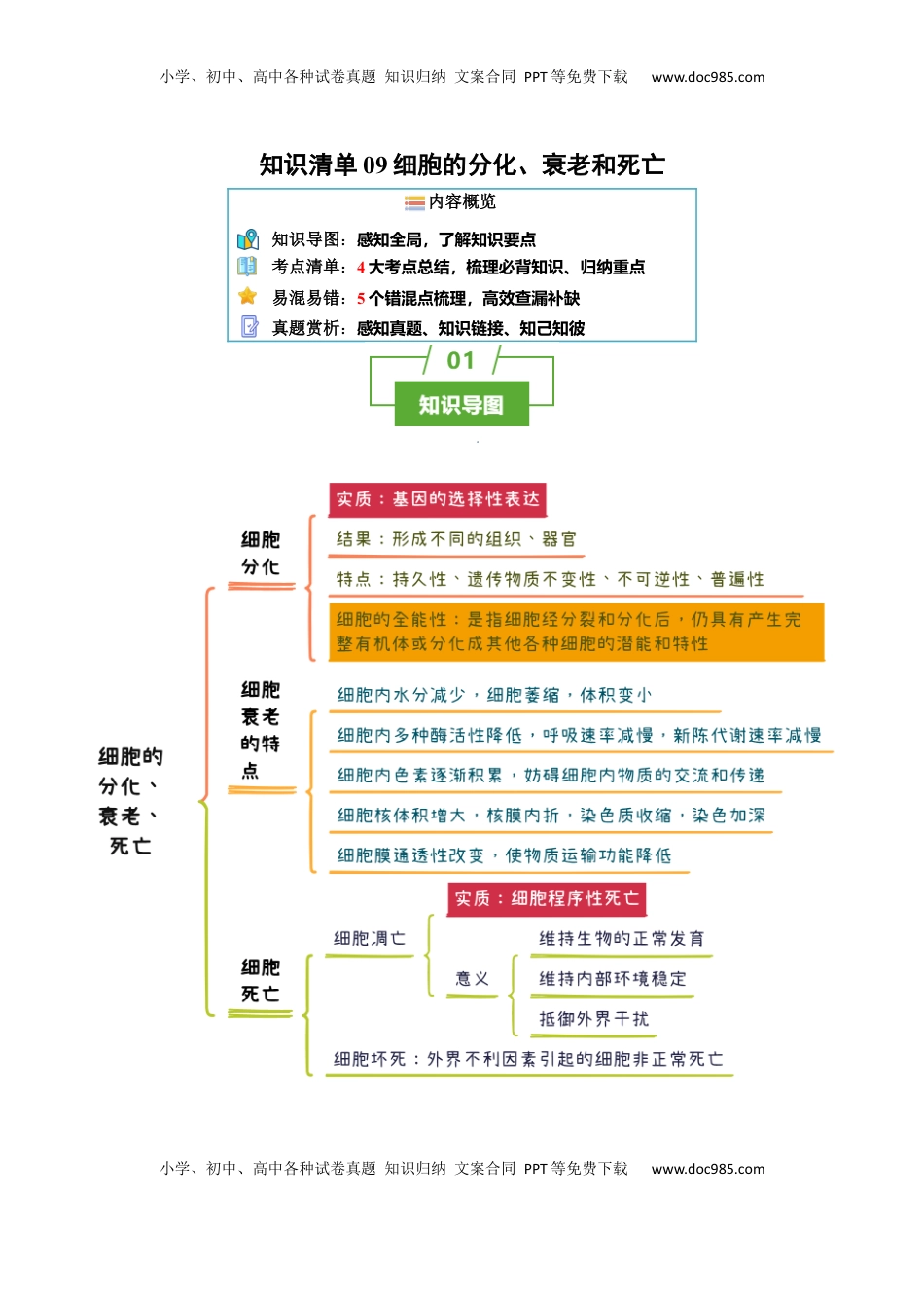 高考生物复习  知识清单09+细胞的分化、衰老和死亡（4大考点+5个易错点）-【上好课】2025年高考生物一轮复习知识清单.docx