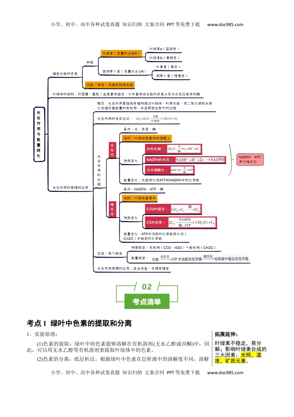 高考生物复习  知识清单07+光合作用（4大考点+6个易错点）-【上好课】2025年高考生物一轮复习知识清单.docx