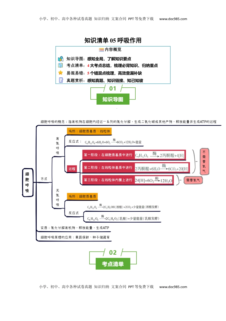 高考生物复习  知识清单06+呼吸作用（4大考点+5个易错点）-【上好课】2025年高考生物一轮复习知识清单.docx