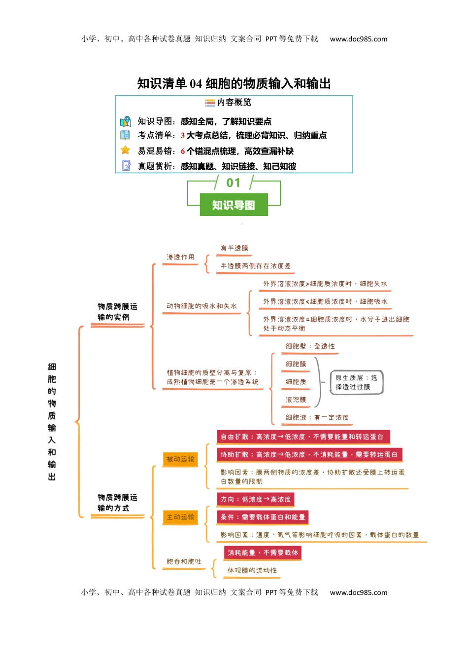 高考生物复习  知识清单04+细胞的物质输入和输出（3大考点+6个易错点）-【上好课】2025年高考生物一轮复习知识清单.docx