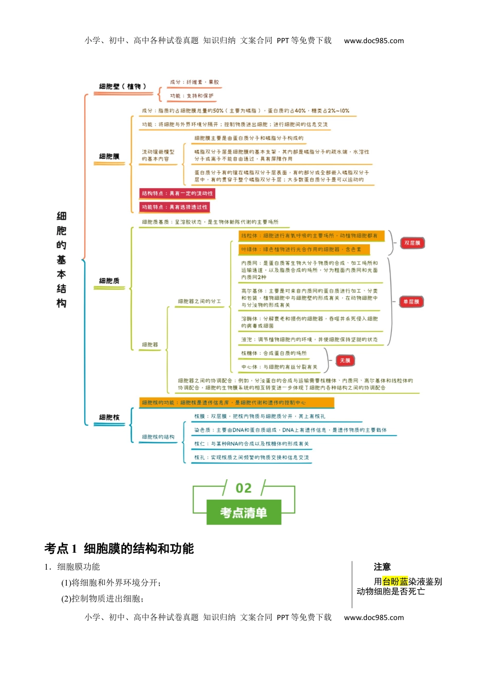 高考生物复习  知识清单03+细胞的基本结构（4大考点+8个易错点）-【上好课】2025年高考生物一轮复习知识清单.docx