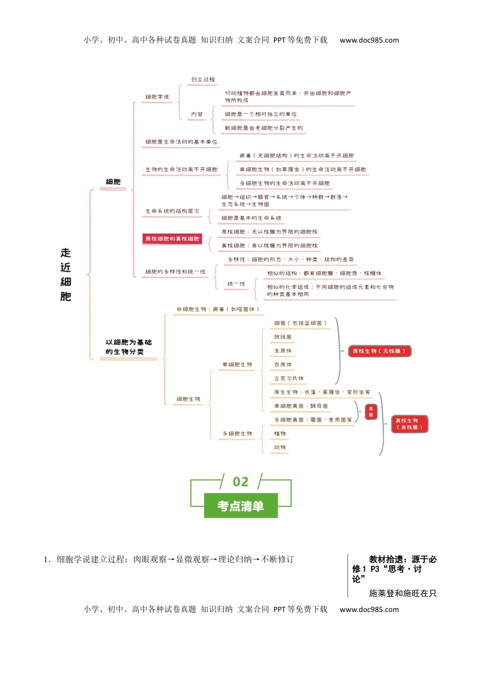 高考生物复习  知识清单01+走近细胞（6大考点+7个易错点）-【上好课】2025年高考生物一轮复习知识清单.docx