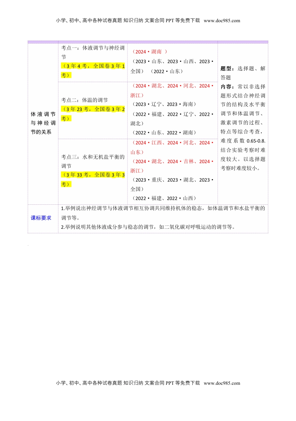 高考生物复习  第27讲 体液调节与神经调节的关系（讲义）（原卷版）.docx