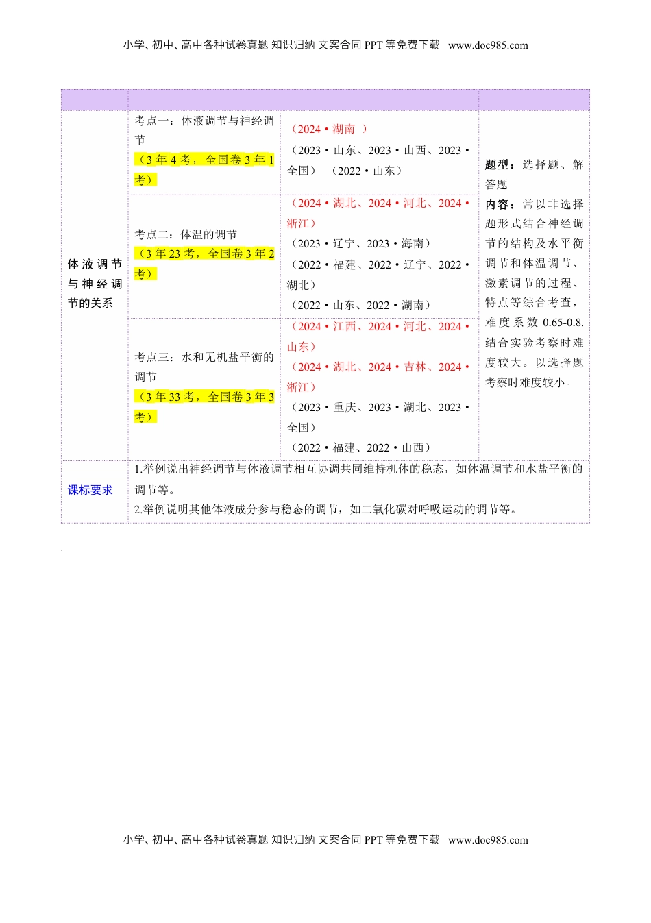高考生物复习  第27讲 体液调节与神经调节的关系（讲义）（解析版）.docx