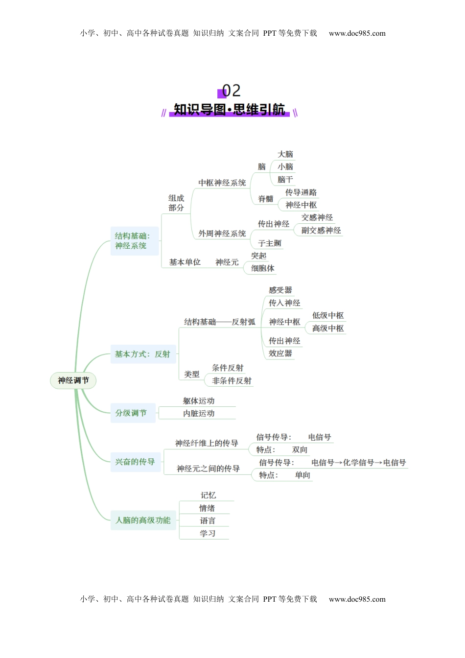 高考生物复习  第25讲 神经调节（第一课时，神经调节的结构基础及基本方式）（讲义）（原卷版）.docx