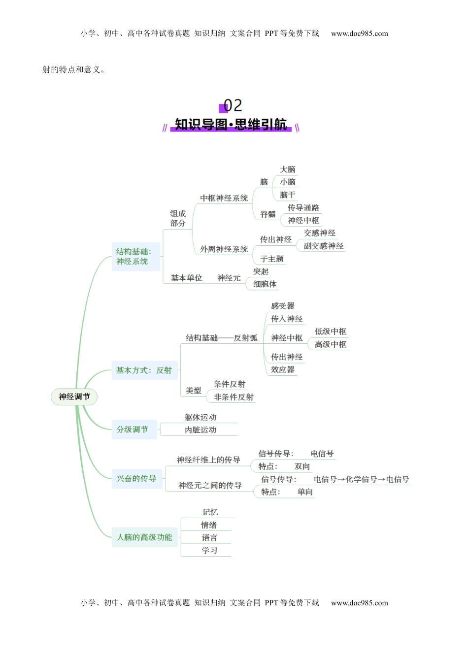 高考生物复习  第25讲 神经调节（第一课时，神经调节的结构基础及基本方式）（讲义）（解析版）.docx