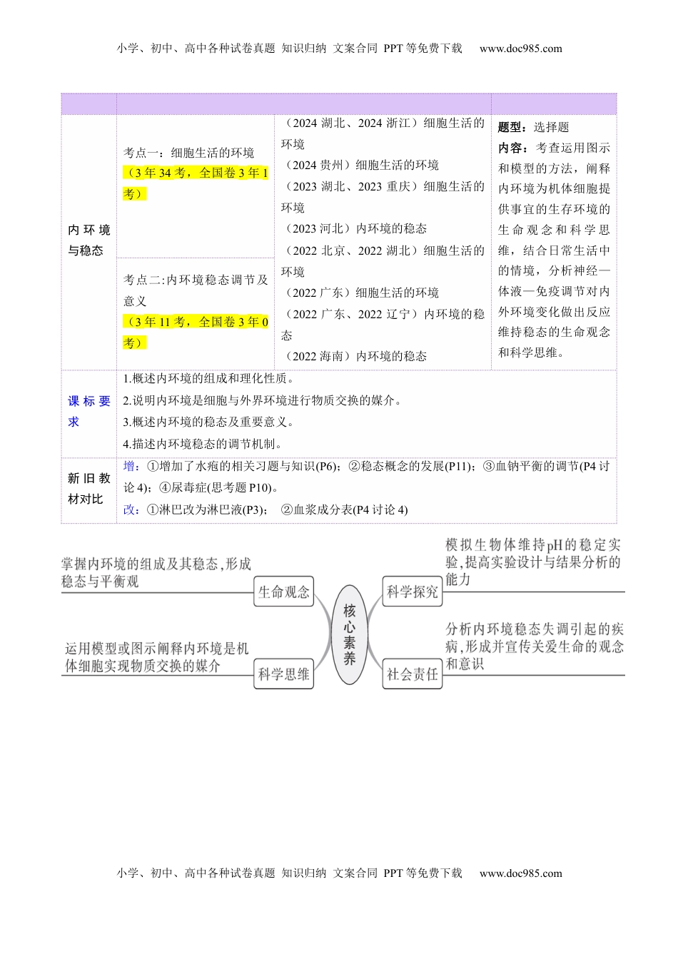 高考生物复习  第24讲 内环境与稳态（讲义）（原卷版）.docx