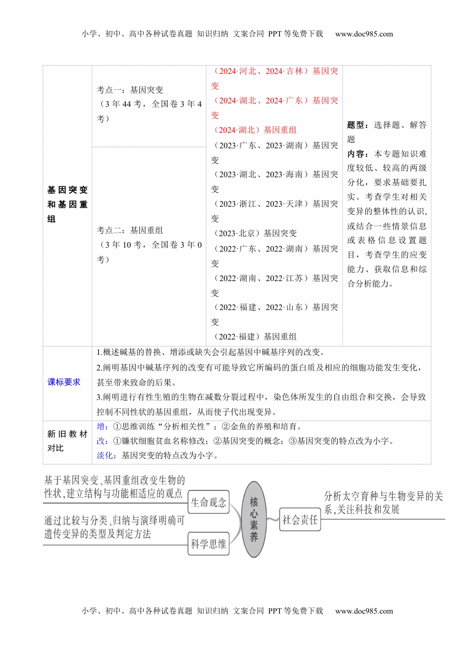 高考生物复习  第22讲 生物的变异（第一课时，基因突变和基因重组）（讲义）（解析版）.docx