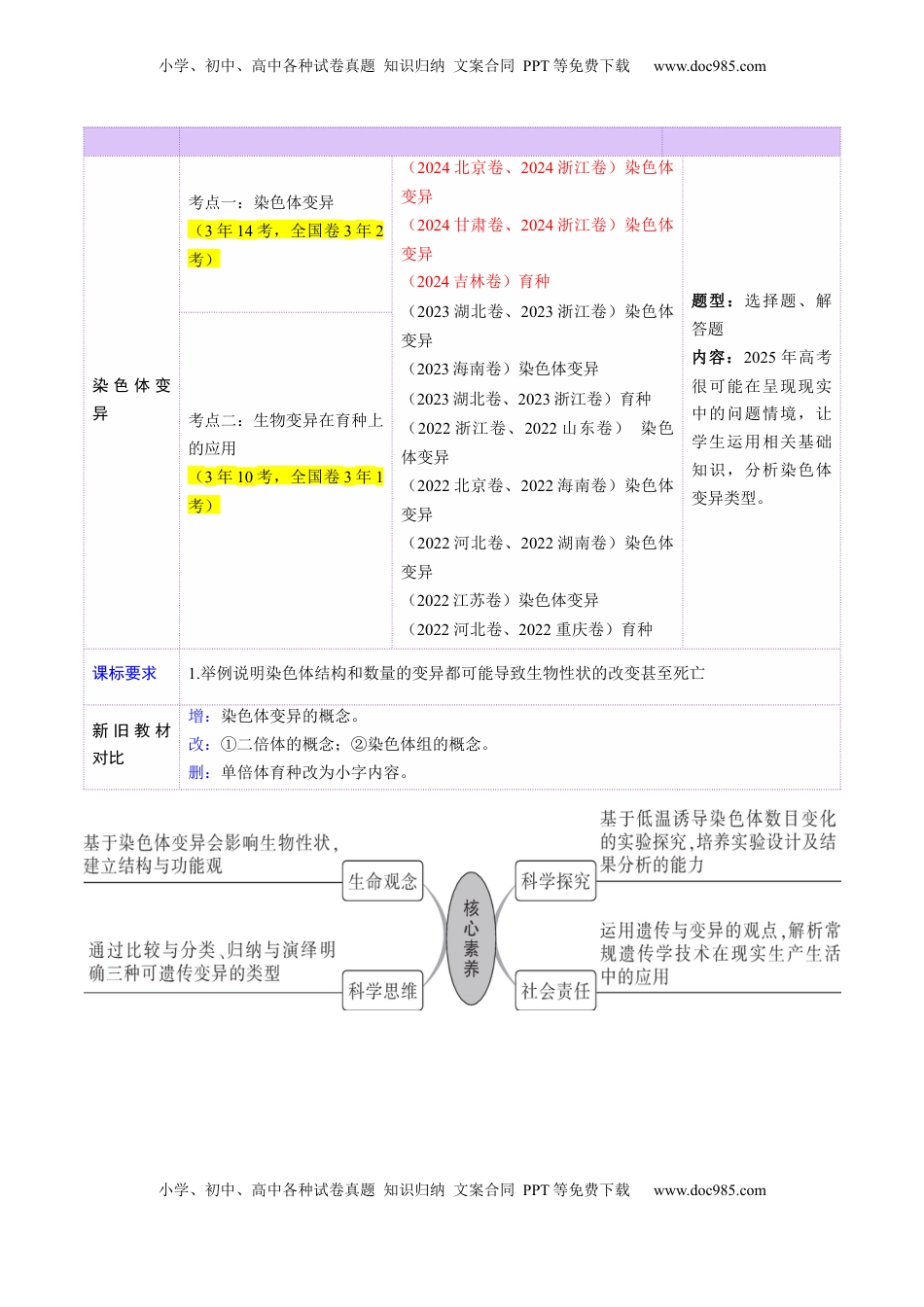 高考生物复习  第22讲 生物的变异（第二课时，染色体变异）（讲义）（解析版）.docx