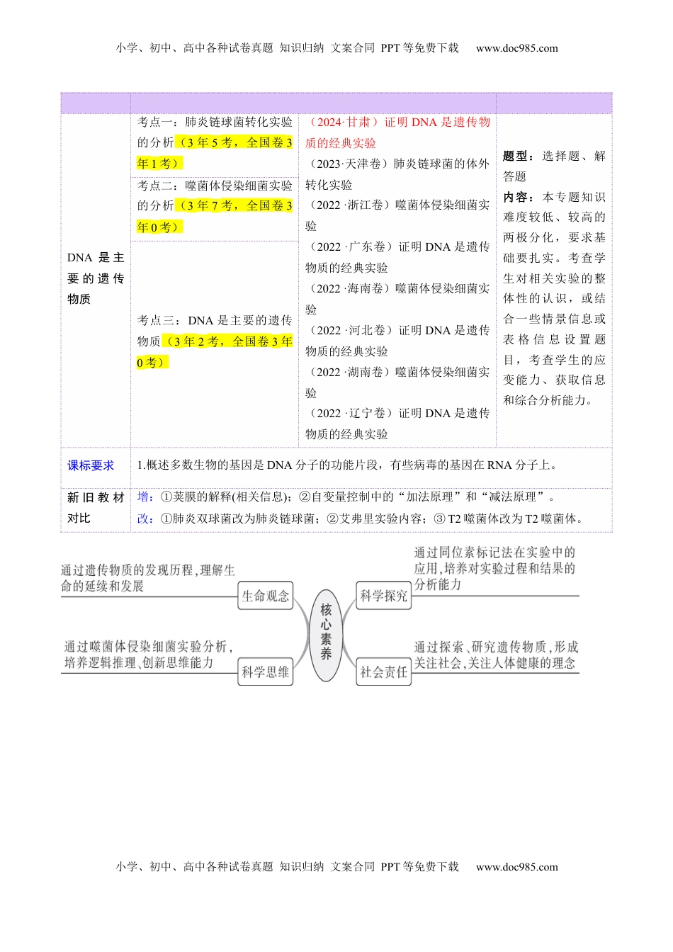 高考生物复习  第19讲 DNA是主要的遗传物质（讲义）（解析版）.docx