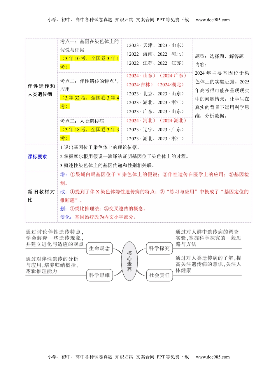 高考生物复习  第17讲 伴性遗传和人类遗传病（讲义）（解析版）.docx
