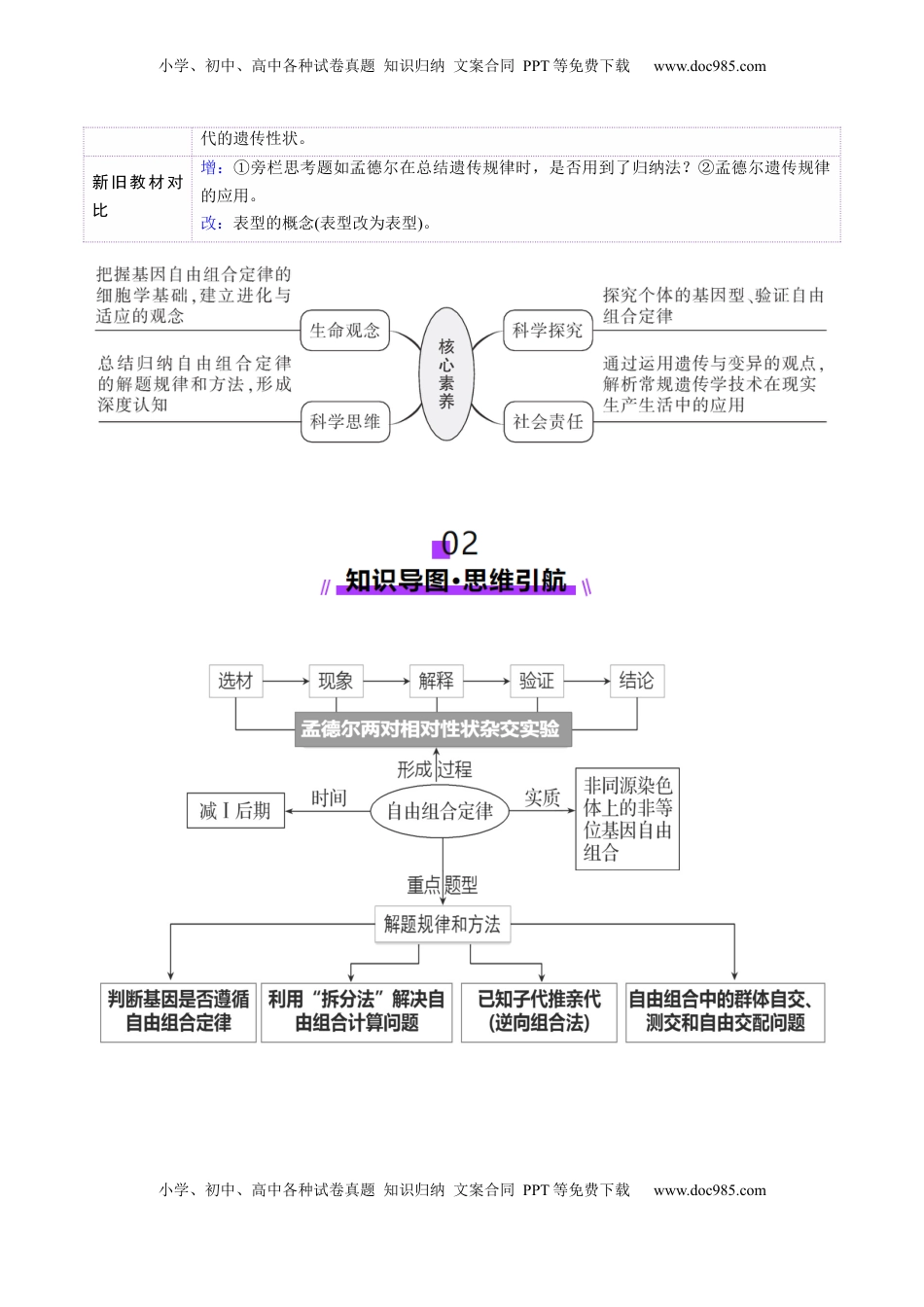 高考生物复习  第16讲 自由组合定律（第二课时）（讲义）（原卷版）.docx