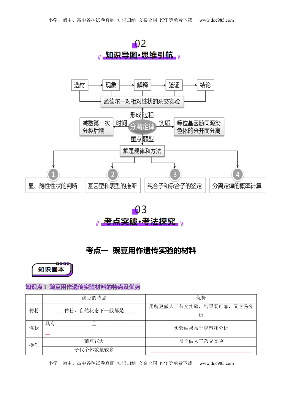 高考生物复习  第15讲 分离定律（讲义）（原卷版）.docx