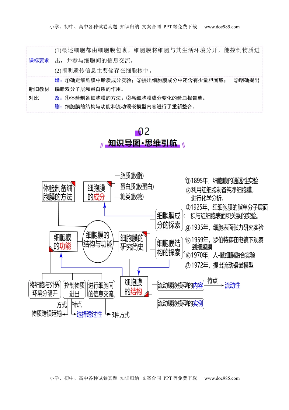 高考生物复习  第05讲 细胞膜和细胞核（讲义）（原卷版）.docx