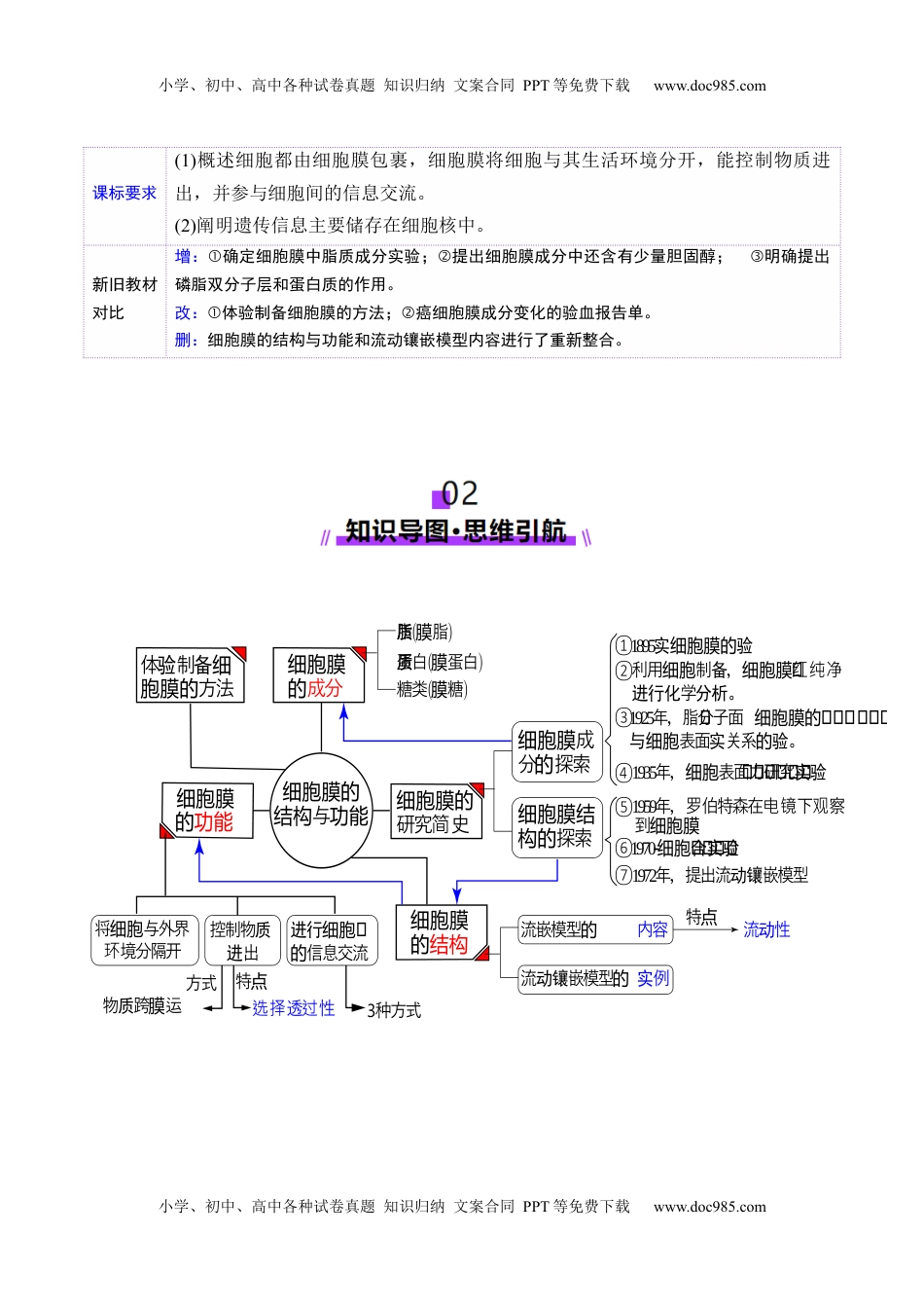 高考生物复习  第05讲 细胞膜和细胞核（讲义）（解析版）.docx