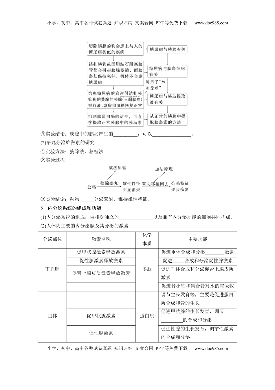 高考生物复习  第八单元　第40课时　激素与内分泌调节及激素调节的过程.docx
