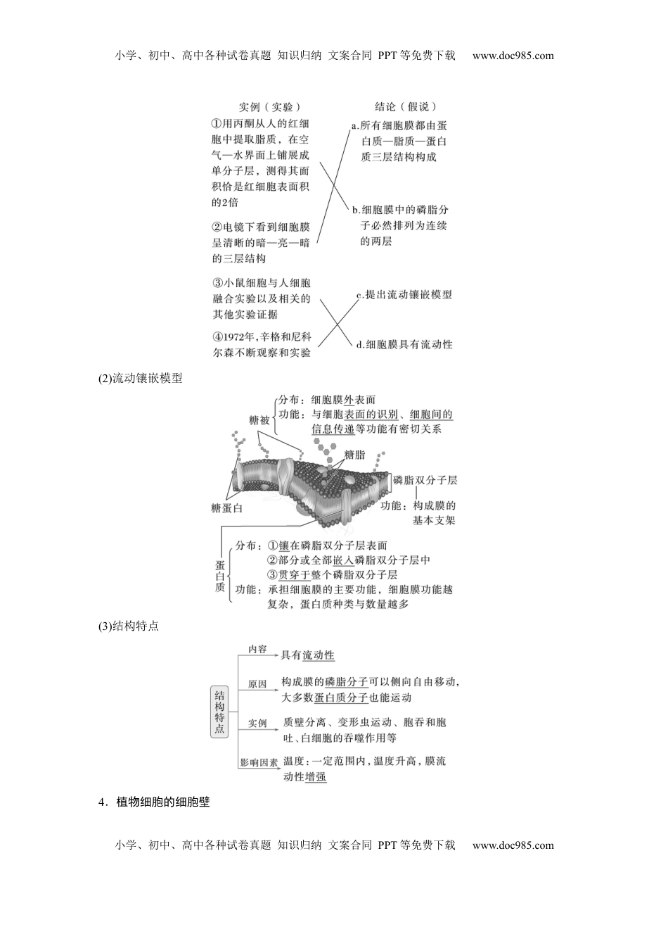 高考生物复习  第二单元　第6课时　细胞膜与细胞核的结构和功能 (1).docx