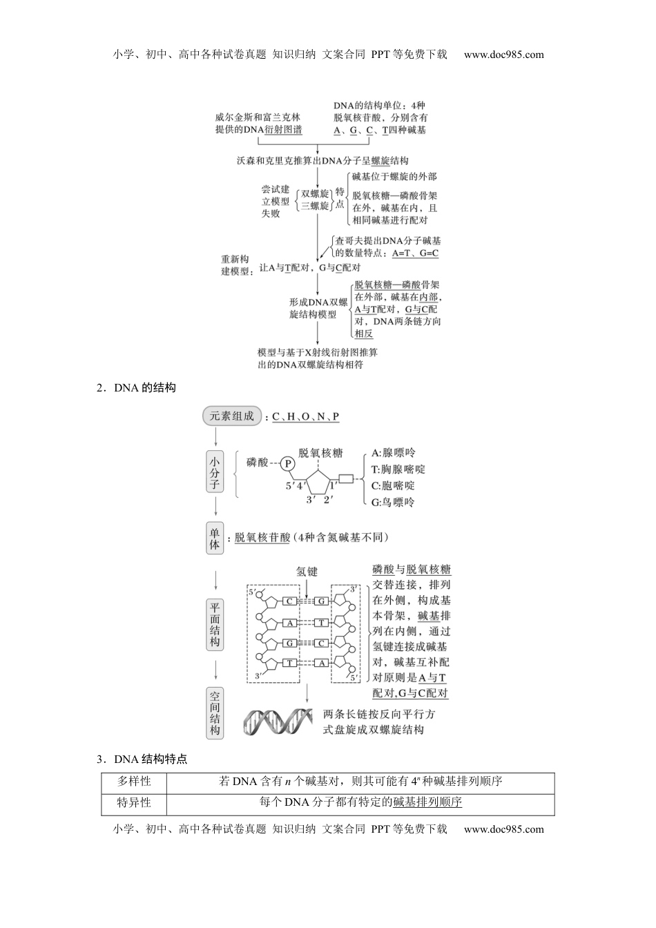 高考生物复习  第六单元　第30课时　DNA的结构与复制 (1).docx
