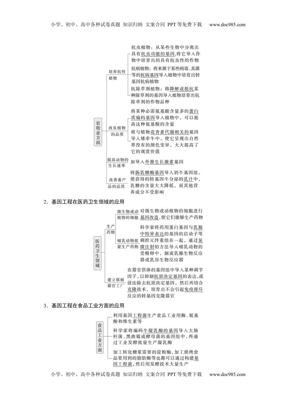 高考生物复习  第十单元　第62课时　基因工程的应用、蛋白质工程、DNA的两个重要实验 (1).docx