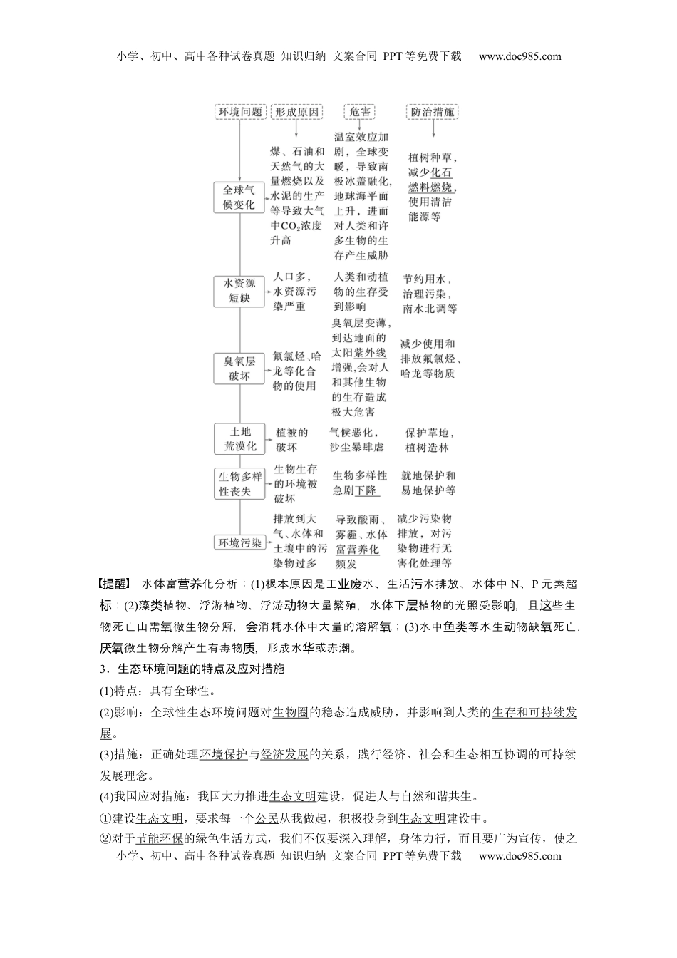高考生物复习  第九单元　第55课时　人与环境 (1).docx