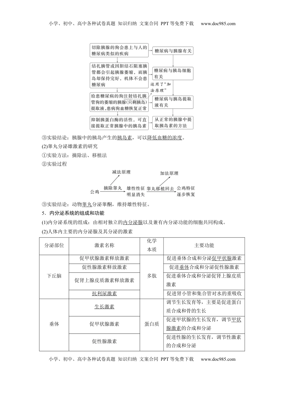 高考生物复习  第八单元　第40课时　激素与内分泌调节及激素调节的过程 (1).docx